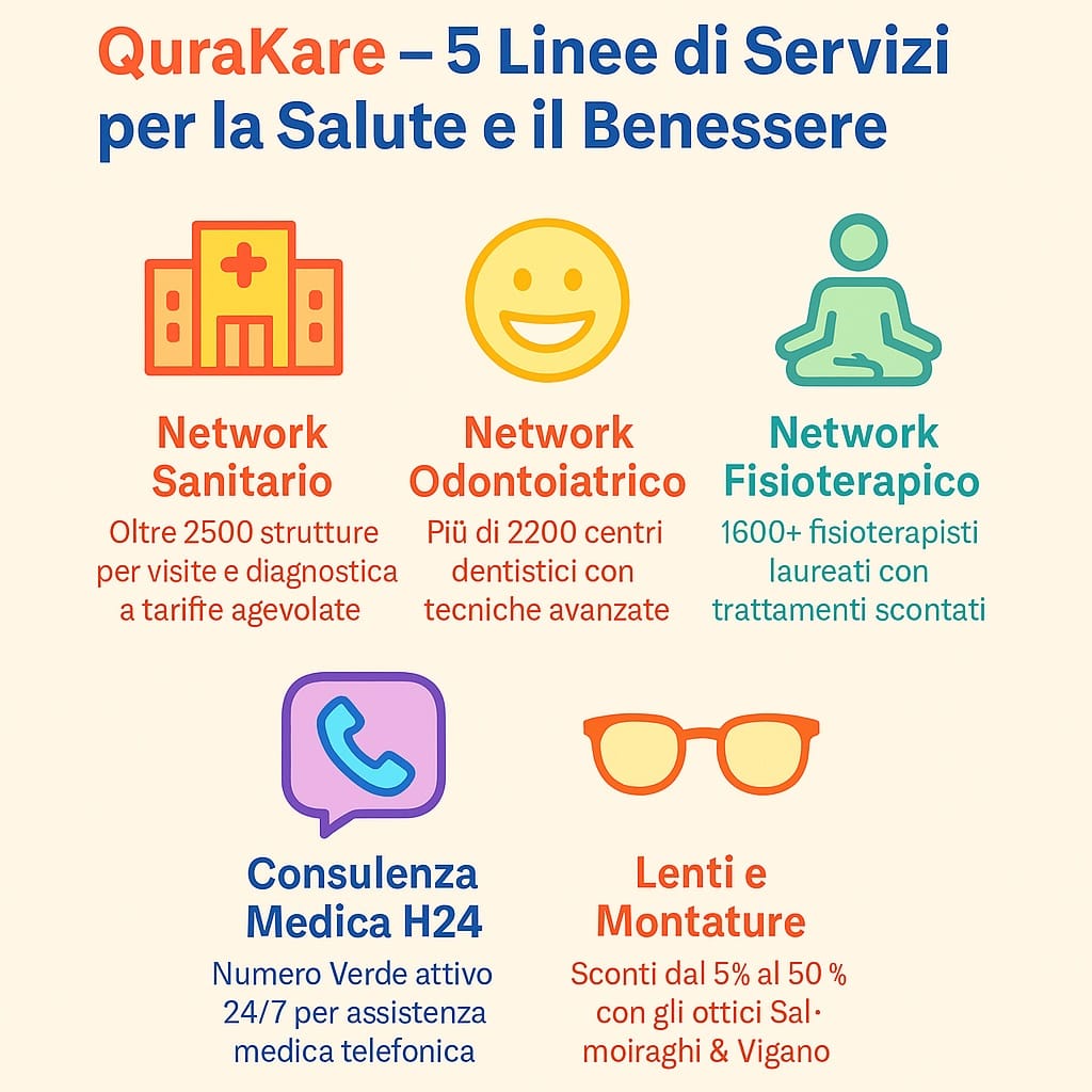 qurakare